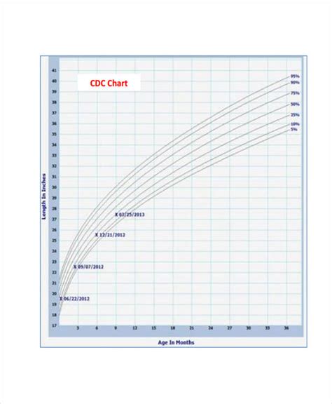 Growth Chart Examples 5 Examples Format How To Interpret Pdf