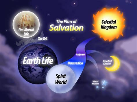 Plan Of Salvation — Blog — Ben Crowder