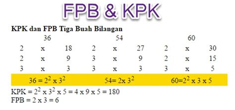 Cara Menentukan Fpb Dan Kpk Mikirbae