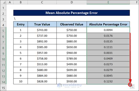 How To Calculate The Absolute Percentage Error With An Excel Function