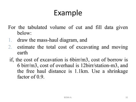 CHAPTER 5 Earth Work Quantity And Mass Haul Diagram Pdf