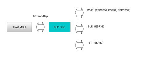ESP-AT 是什么? — ESP-AT 用法指南 文档