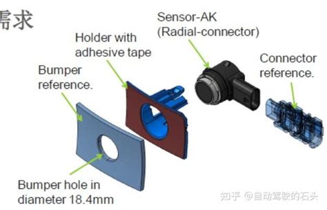 自动驾驶传感器之 超声波雷达 知乎