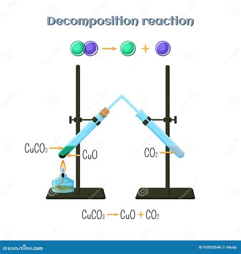 5 Ejemplos De Reacciones De Descomposicion Coleccion De Ejemplo Images