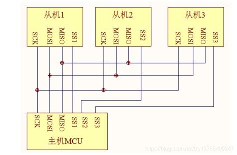 Spi协议spi片选 Csdn博客