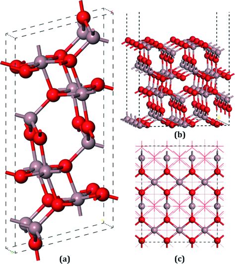 The Models Of The Ga O Unit Cell And The Perfect Surface A