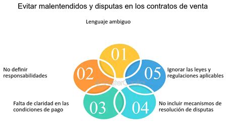 La Importancia De Registrar El Contrato De Comodato Para Evitar