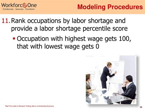 Real Time Jobs In Demand Finding Jobs In A Contracting Economy Ppt