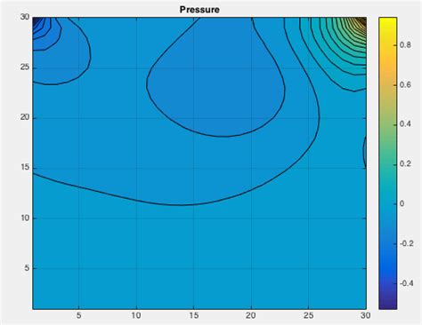 Plot Gnuplot Pm3d With Contour Lines Stack Overflow