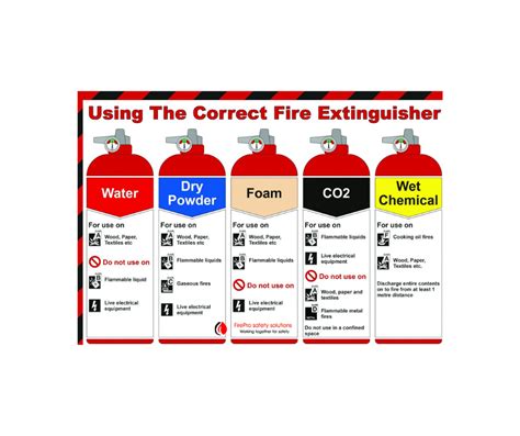 Fire Extinguisher Refilling in Karachi Pakistan at Affordable Prices