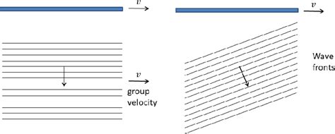 Figure 3 from Special Relativity -- Applications to astronomy and the accelerator physics ...