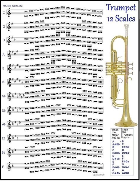 12 Major Scales For Trumpet