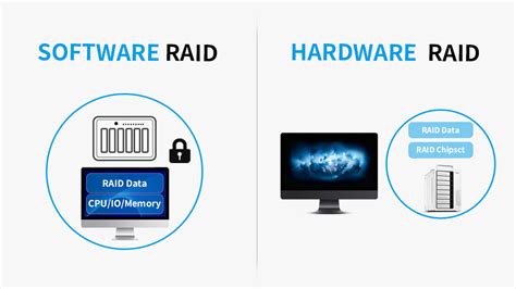 Comparing Software RAID and Hardware RAID in Choosing RAID Storage ...