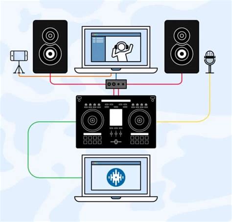 How To Livestream Your Dj Sets Everything You Need To Know