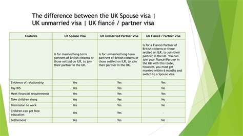 Ppt What Is A Uk Spouse Visa Powerpoint Presentation Free Download