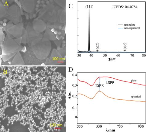 Morphology Phase Crystallinity And Optical Properties Of Ultrathin