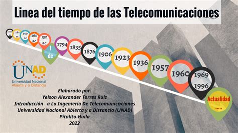 Linea Del Tiempo De Las Telecomunicaciones Telecomunicacion Tele Nbkomputer