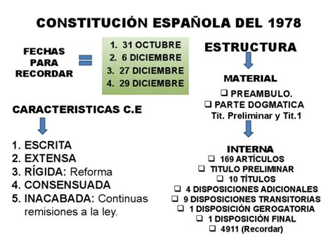 Esquema Constitución Española Del 1978 Pdf