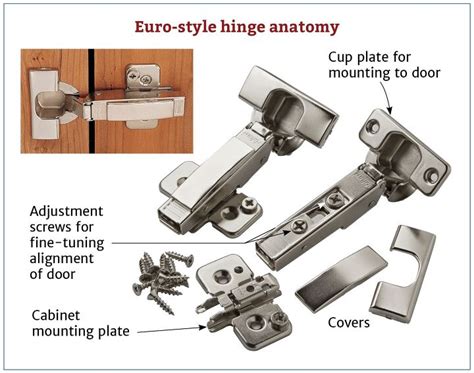 Cabinet Hinge Types (Old, Concealed & For Kitchen) | Upgradedhome.com