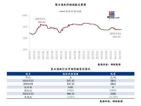 Mysteel指数评述：大宗商品市场价格运行情况分析报告 （2月18日 2月23日） 我的钢铁网