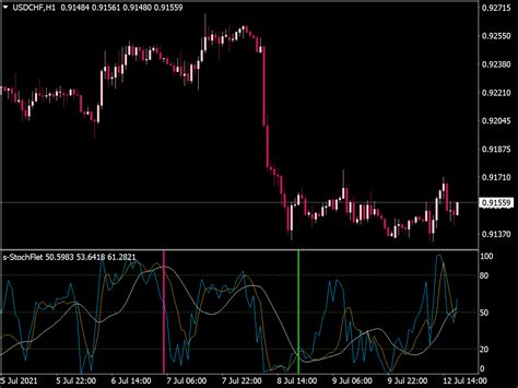 Tma Slope Nrp Alerts Mtf Indicator Top Free Mt4 Indicators Mq4 And Ex4