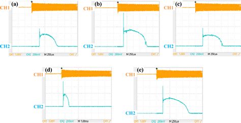 The Oscillogram Of The Pump Pulses RF Modulated Electric Signal Of The