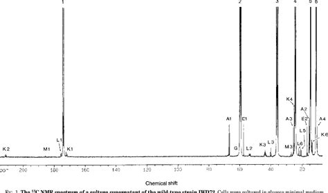 2 Methylbutanol Semantic Scholar