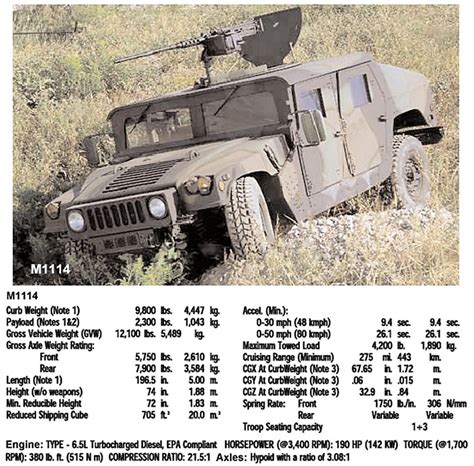 The Arms Control Otaku 『軍備管理のオタク』: Crunching the numbers on MRAP