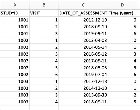 R Longitudinal Dataset Difference Between Two Dates Stack Overflow