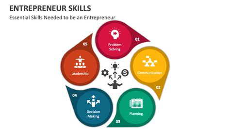 Entrepreneur Skills PowerPoint And Google Slides Template PPT Slides