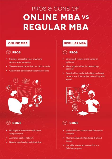 Online Mba Vs Regular Mba Which Is The Right Choice For You Mdis Blog