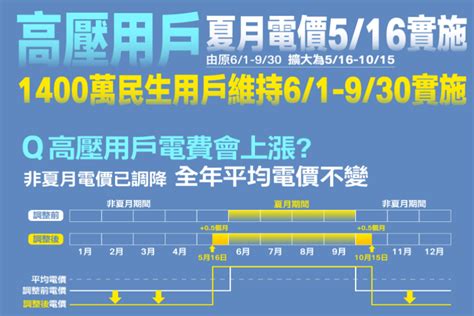 「6月新制」看仔細 夏月電價開跑、文化成年禮金發放 壹傳媒