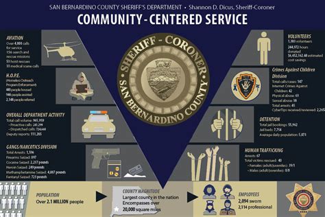 About Us San Bernardino County Sheriffs Department