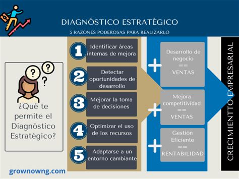 El Diagn Stico Estrat Gico Qu Es Y Por Qu Es Clave Para Tu Negocio