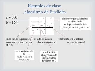 Algoritmo De Euclides Ppt