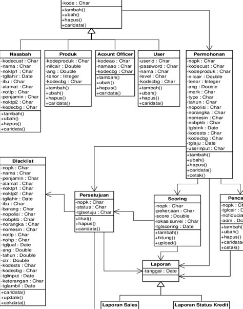 First Cut Class Diagram Download Scientific Diagram