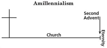 What is Amillenialism? Beliefs & Chart