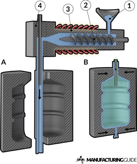 AgBoss Blog How does Extrusion Blow Moulding work?