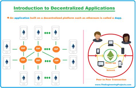 DApps Definition Features Comparison Developing Tools The