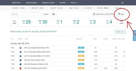 How To Use Dailyfx Economic Calendar With Picture Tutorial