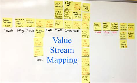 Value Stream Mapping Steps Of The Value Stream Mapping Process - Riset