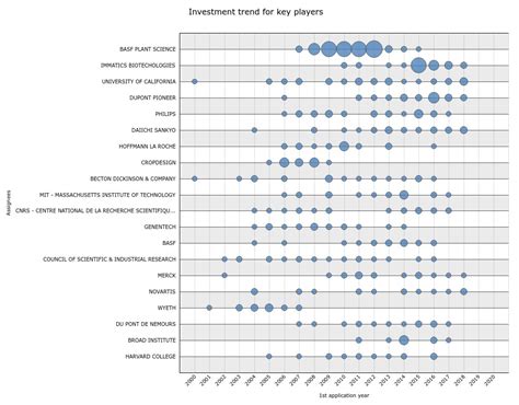 Population Biology – Indian Patent Landscape - Intellectual Property ...