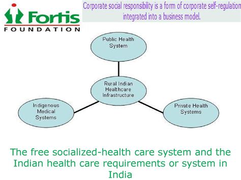 Health care system in india | Healthcare system, Health care, Rural health