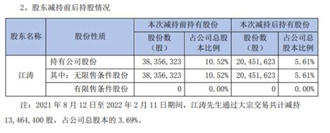 【e公司调查】成都厚普150亿氢能项目“大饼”何时烙完？腾讯新闻