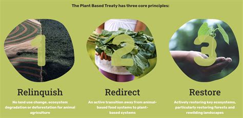 Help Get Los Angeles To Sign The Plant Based Treaty Plant Based Treaty