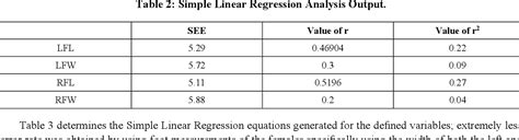 Figure 1 From Estimation Of Stature From Foot Dimensions From Female