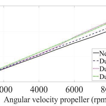 (PDF) Quadcopter thrust optimization with ducted-propeller