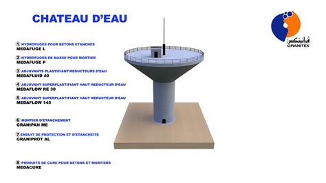 Construction De Ch Teau D Eau Et De B Che Eau Youtube