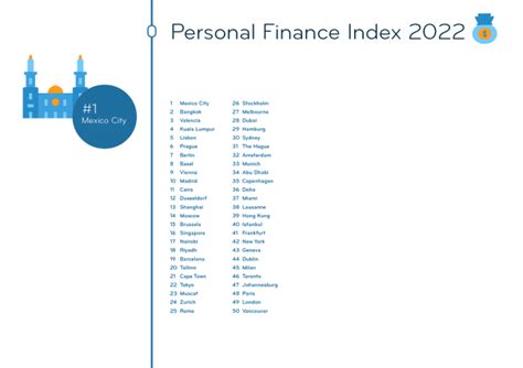 Expat Insider 2022 A Pretty Penny The Best Worst Cities For Expats