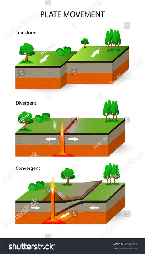 7,132 Plate movement Images, Stock Photos & Vectors | Shutterstock